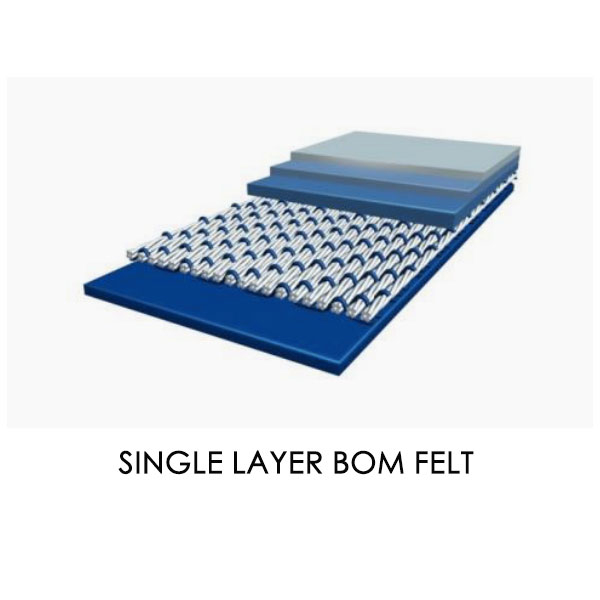 The Third Generation Papermaking Felt